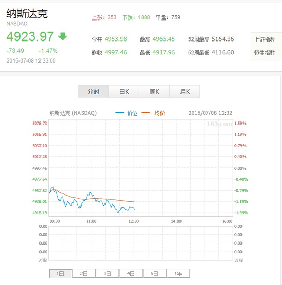 納斯達(dá)克:針對(duì)紐交所交易暫停3小時(shí)展開自救