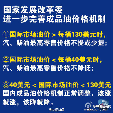 發(fā)改委為油價(jià)漲跌設(shè)限:低于40美元國(guó)內(nèi)不降價(jià)